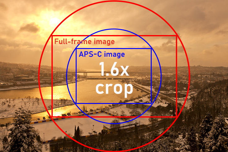 sensor crop vs sensor full frame